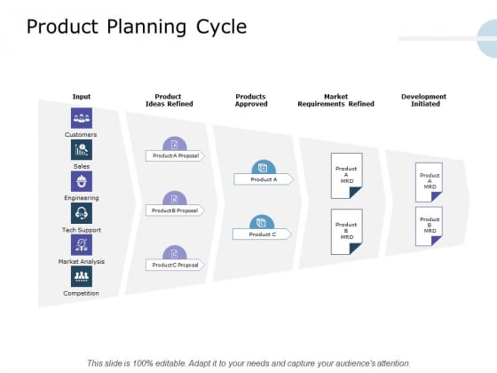 Product Launch Marketing Plan Product Planning Cycle Ppt Styles Background Designs PDF Product Launch Marketing Plan Product Planning Cycle Ppt Styles Background Designs PDF