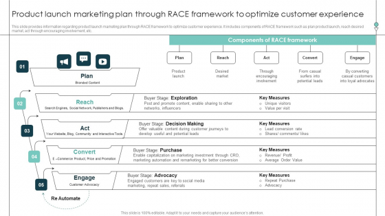 Product Launch Marketing Plan Through RACE Framework To Optimize Customer Experience Demonstration PDF