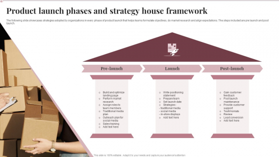 Product Launch Phases And Strategy House Framework Themes PDF