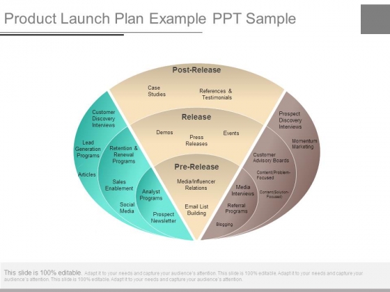 Product Launch Plan Example Ppt Sample Product Launch Plan Example Ppt Sample