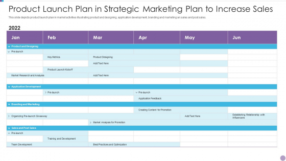 Product Launch Plan In Strategic Marketing Plan To Increase Sales Sample PDF