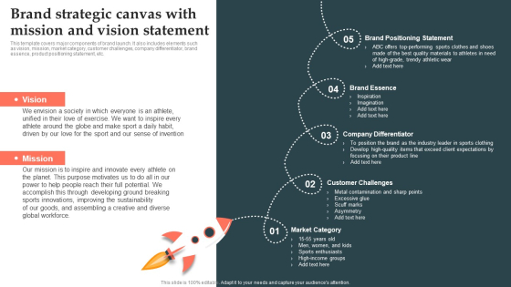 Product Launch Strategy Brand Strategic Canvas With Mission And Vision ...