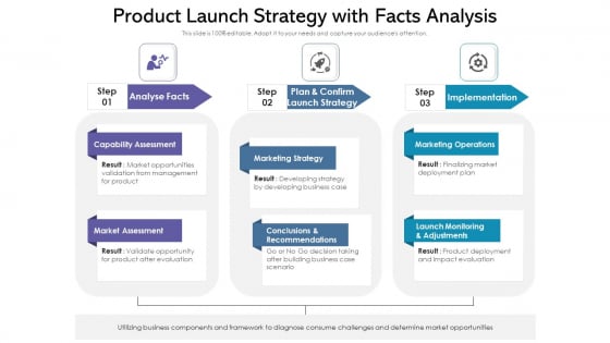 Product Launch Strategy With Facts Analysis Ppt Infographics Deck PDF Product Launch Strategy With Facts Analysis Ppt Infographics Deck PDF