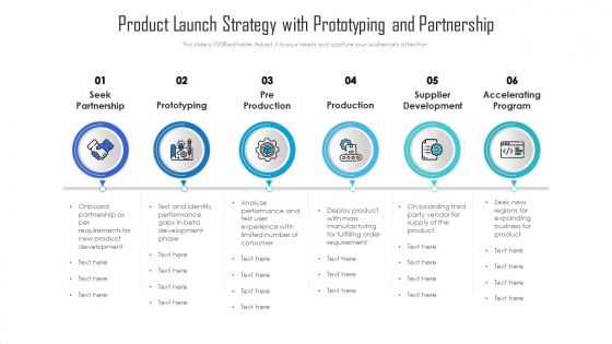 Product Launch Strategy With Prototyping And Partnership Ppt Infographics Picture PDF Product Launch Strategy With Prototyping And Partnership Ppt Infographics Picture PDF