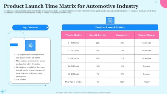 Product Launch Time Matrix For Automotive Industry Ppt Layouts Guidelines PDF Product Launch Time Matrix For Automotive Industry Ppt Layouts Guidelines PDF