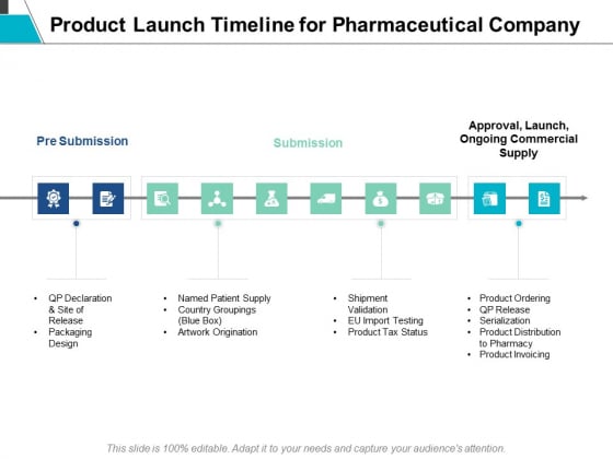 Product Launch Timeline For Pharmaceutical Company Ppt Powerpoint Presentation Gallery Show Product Launch Timeline For Pharmaceutical Company Ppt Powerpoint Presentation Gallery Show