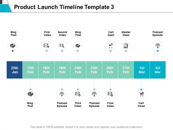 Product Launch Timeline Template Planning Ppt Powerpoint Presentation Styles Layouts