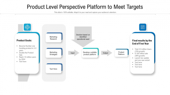 Product Level Perspective Platform To Meet Targets Pictures PDF