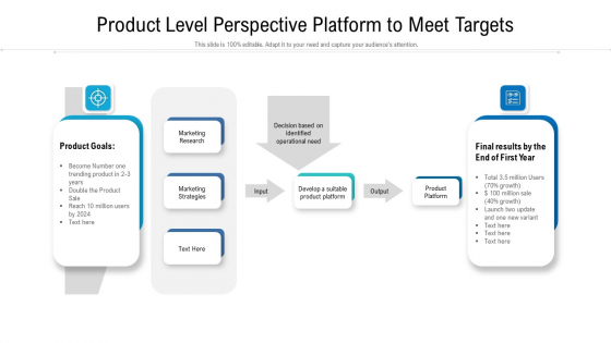 Product Level Perspective Platform To Meet Targets Pictures PDF Product Level Perspective Platform To Meet Targets Pictures PDF