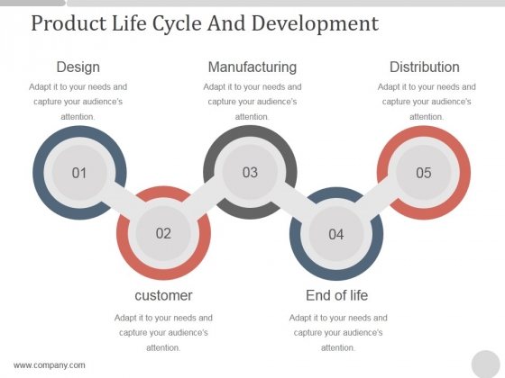 Product Life Cycle And Development Ppt PowerPoint Presentation Information