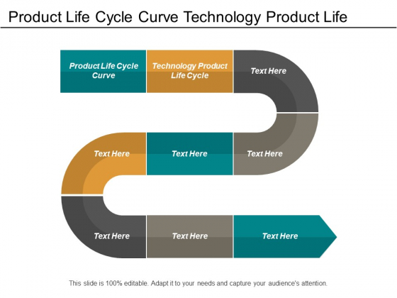 Product Life Cycle Curve Technology Product Life Cycle Ppt PowerPoint Presentation Model Deck