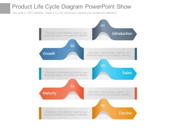 Product Life Cycle Diagram Powerpoint Show Product Life Cycle Diagram Powerpoint Show