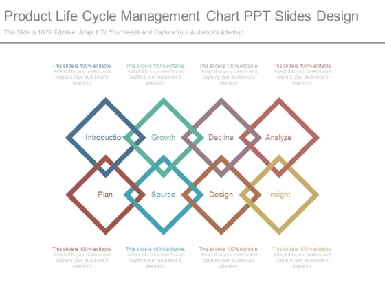 Product Life Cycle Management Chart Ppt Slides Design Product Life Cycle Management Chart Ppt Slides Design