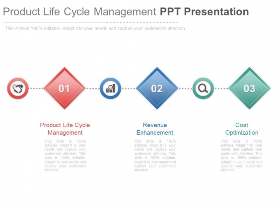 Product Life Cycle Management Ppt Presentation Product Life Cycle Management Ppt Presentation