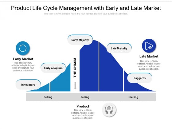 Product Life Cycle Management With Early And Late Market Ppt PowerPoint Presentation File Portfolio PDF