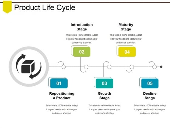 Product Life Cycle Ppt PowerPoint Presentation Gallery Deck