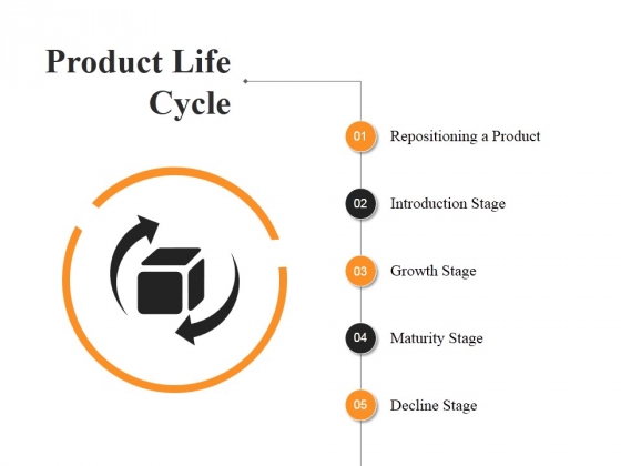 Product Life Cycle Ppt PowerPoint Presentation Summary Deck Product Life Cycle Ppt PowerPoint Presentation Summary Deck