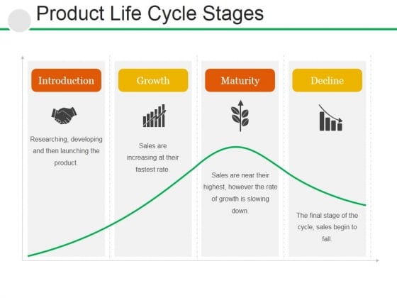 Product Life Cycle Stages Ppt PowerPoint Presentation File Smartart Product Life Cycle Stages Ppt PowerPoint Presentation File Smartart