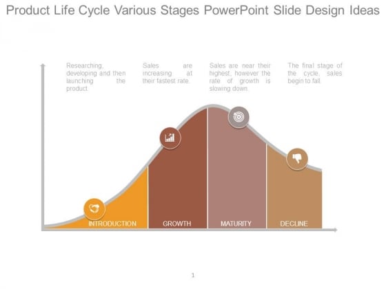 Product Life Cycle Various Stages Powerpoint Slide Design Ideas Product Life Cycle Various Stages Powerpoint Slide Design Ideas
