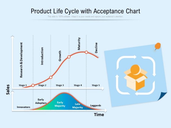 Product Life Cycle With Acceptance Chart Ppt PowerPoint Presentation Gallery Templates PDF Product Life Cycle With Acceptance Chart Ppt PowerPoint Presentation Gallery Templates PDF