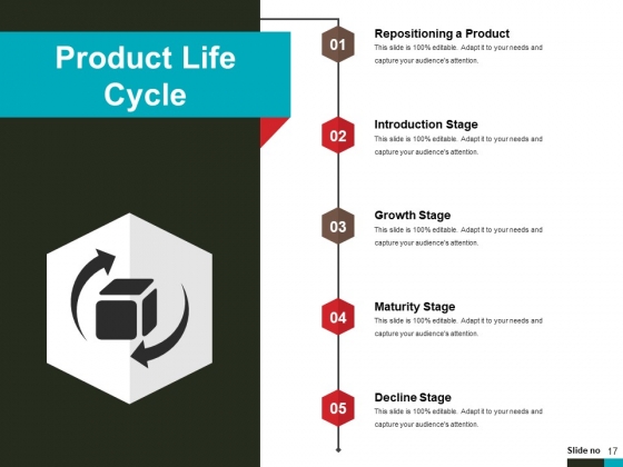 Product_Lifecycle_And_Market_Analysis_Ppt_PowerPoint_Presentation_Complete_Deck_With_Slides_Slide_17