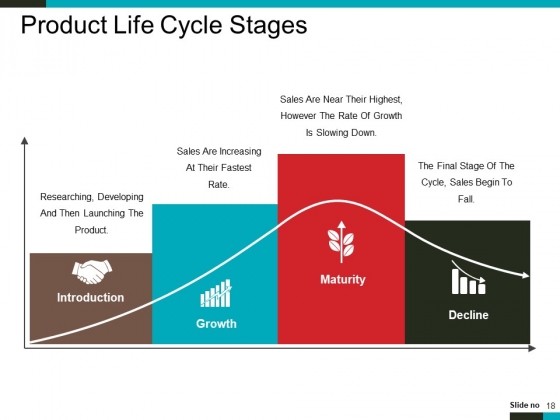 Product_Lifecycle_And_Market_Analysis_Ppt_PowerPoint_Presentation_Complete_Deck_With_Slides_Slide_18