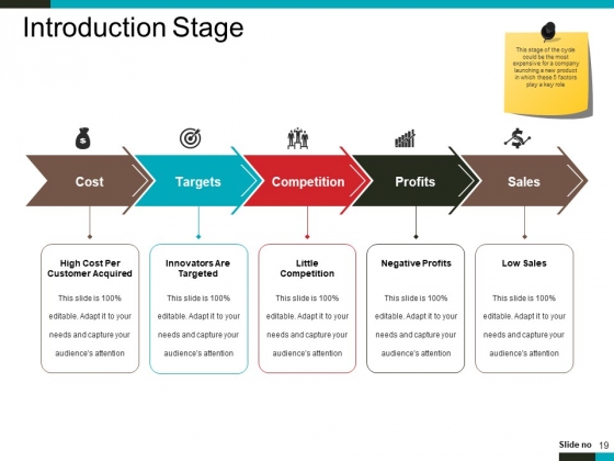 Product_Lifecycle_And_Market_Analysis_Ppt_PowerPoint_Presentation_Complete_Deck_With_Slides_Slide_19