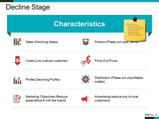 Product_Lifecycle_And_Market_Analysis_Ppt_PowerPoint_Presentation_Complete_Deck_With_Slides_Slide_22