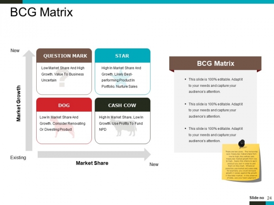 Product_Lifecycle_And_Market_Analysis_Ppt_PowerPoint_Presentation_Complete_Deck_With_Slides_Slide_24