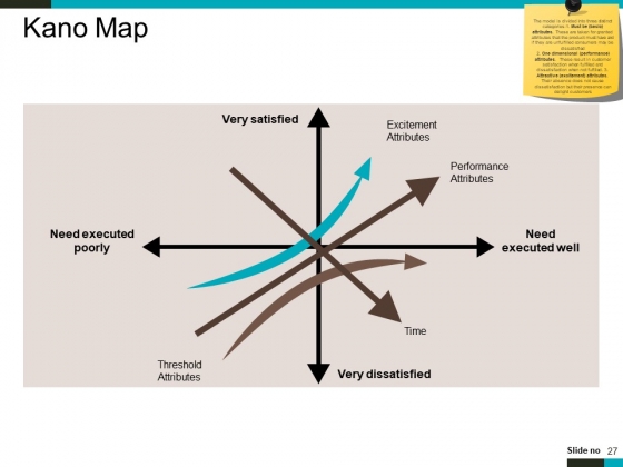 Product_Lifecycle_And_Market_Analysis_Ppt_PowerPoint_Presentation_Complete_Deck_With_Slides_Slide_27