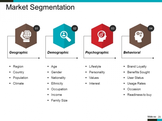 Product_Lifecycle_And_Market_Analysis_Ppt_PowerPoint_Presentation_Complete_Deck_With_Slides_Slide_29