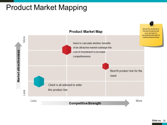 Product_Lifecycle_And_Market_Analysis_Ppt_PowerPoint_Presentation_Complete_Deck_With_Slides_Slide_30