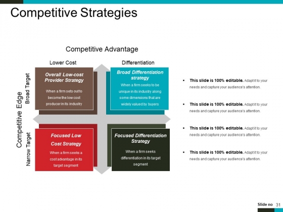 Product_Lifecycle_And_Market_Analysis_Ppt_PowerPoint_Presentation_Complete_Deck_With_Slides_Slide_31