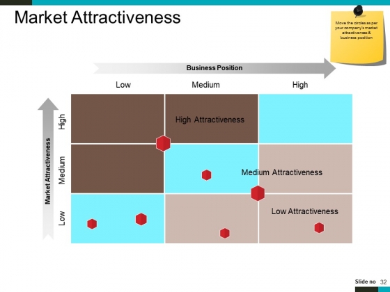 Product_Lifecycle_And_Market_Analysis_Ppt_PowerPoint_Presentation_Complete_Deck_With_Slides_Slide_32