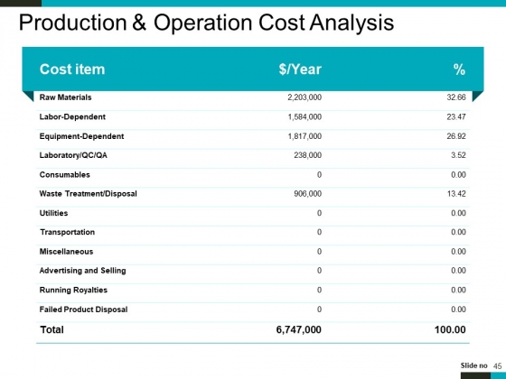 Product_Lifecycle_And_Market_Analysis_Ppt_PowerPoint_Presentation_Complete_Deck_With_Slides_Slide_45