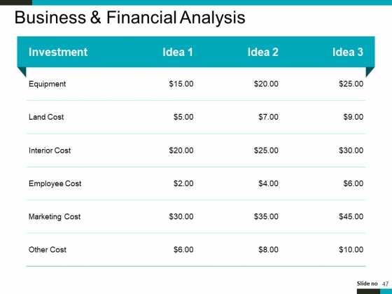 Product_Lifecycle_And_Market_Analysis_Ppt_PowerPoint_Presentation_Complete_Deck_With_Slides_Slide_47