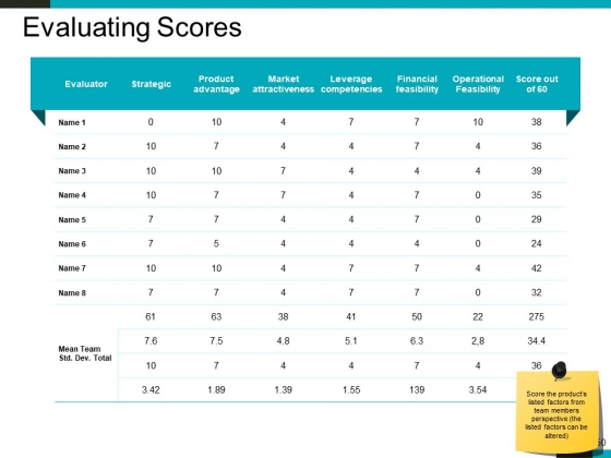Product_Lifecycle_And_Market_Analysis_Ppt_PowerPoint_Presentation_Complete_Deck_With_Slides_Slide_50