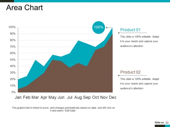 Product_Lifecycle_And_Market_Analysis_Ppt_PowerPoint_Presentation_Complete_Deck_With_Slides_Slide_65