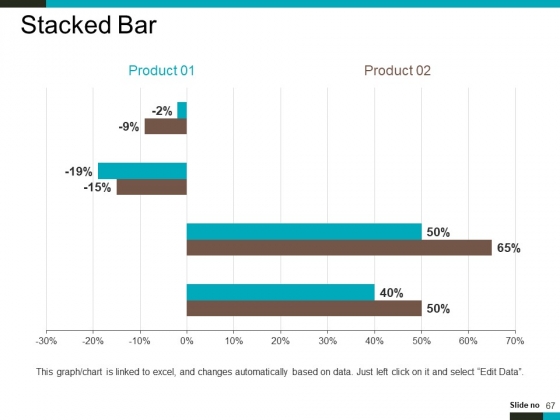 Product_Lifecycle_And_Market_Analysis_Ppt_PowerPoint_Presentation_Complete_Deck_With_Slides_Slide_67