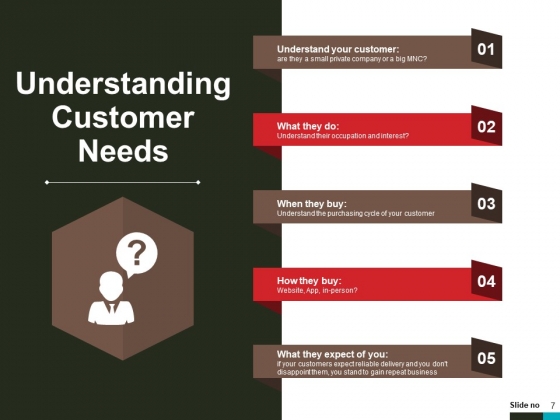 Product_Lifecycle_And_Market_Analysis_Ppt_PowerPoint_Presentation_Complete_Deck_With_Slides_Slide_7