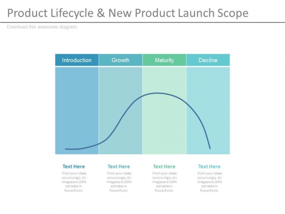 Product Lifecycle And New Product Launch Scope Table Ppt Slides Product Lifecycle And New Product Launch Scope Table Ppt Slides