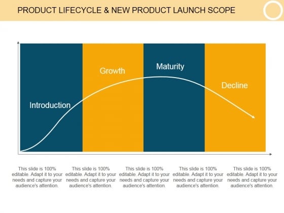 Product Lifecycle And New Product Launch Scope Template 1 Ppt PowerPoint Presentation Ideas Product Lifecycle And New Product Launch Scope Template 1 Ppt PowerPoint Presentation Ideas