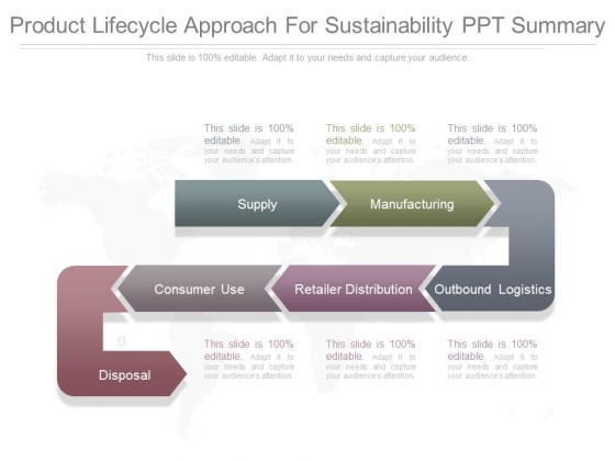 Product Lifecycle Approach For Sustainability Ppt Summary Product Lifecycle Approach For Sustainability Ppt Summary