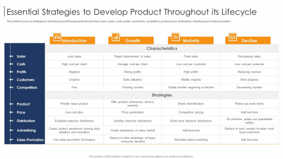 Product Lifecycle Management IT Essential Strategies To Develop Product Throughout Its Lifecycle Elements PDF Product Lifecycle Management IT Essential Strategies To Develop Product Throughout Its Lifecycle Elements PDF