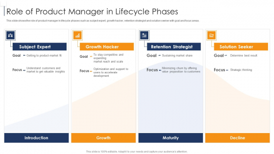 Product Lifecycle Management IT Role Of Product Manager In Lifecycle Phases Themes PDF