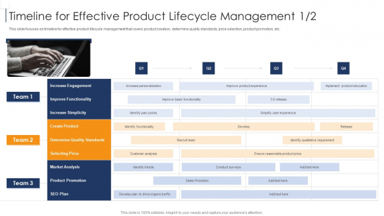 Product Lifecycle Management IT Timeline For Effective Product Lifecycle Sample PDF