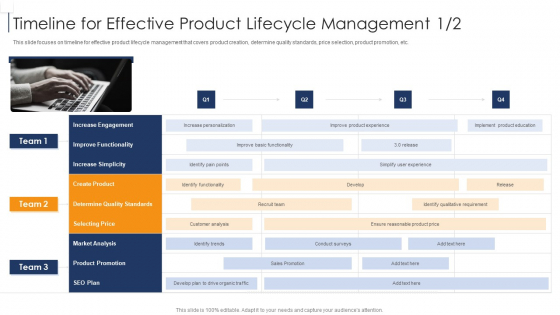 Product Lifecycle Management IT Timeline For Effective Product Lifecycle Sample PDF Product Lifecycle Management IT Timeline For Effective Product Lifecycle Sample PDF