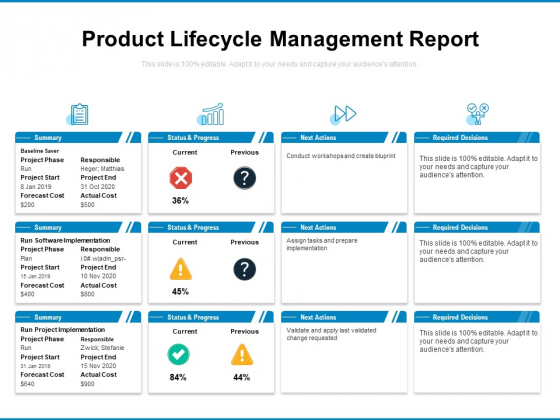 Product Lifecycle Management Report Ppt PowerPoint Presentation Inspiration Information PDF