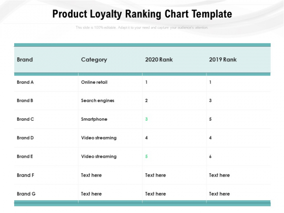 Product Loyalty Ranking Chart Template Ppt PowerPoint Presentation Layouts Structure PDF Product Loyalty Ranking Chart Template Ppt PowerPoint Presentation Layouts Structure PDF