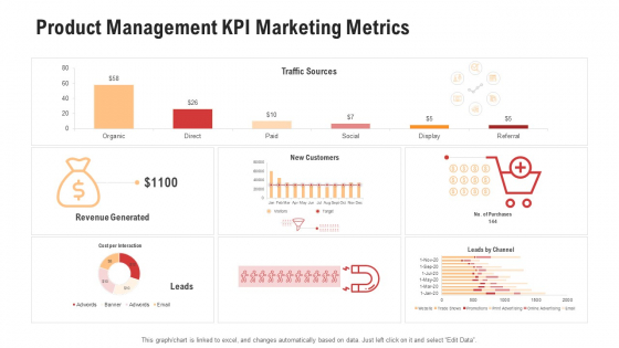 Product Management KPI Marketing Metrics Background PDF
